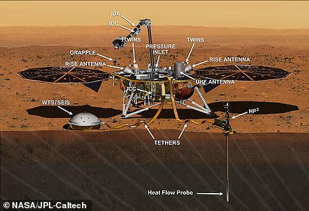 地球がどのように形成されたかを明らかにできる着陸船：InSight着陸船は11月​​26日に火星に着陸するように設定されています