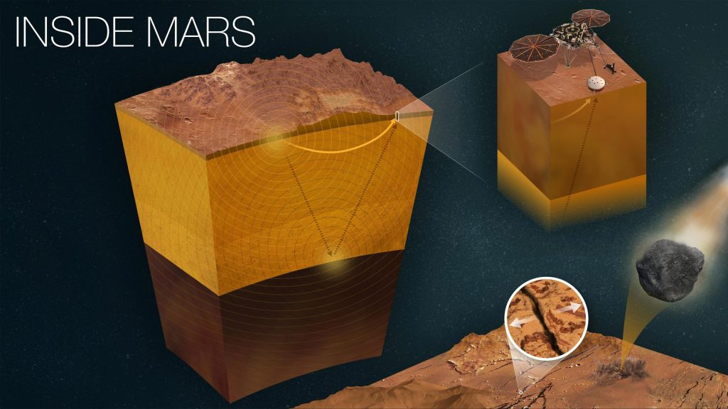 NASAの火星インサイトプローブは、さらに数週間の科学運用を取得しています