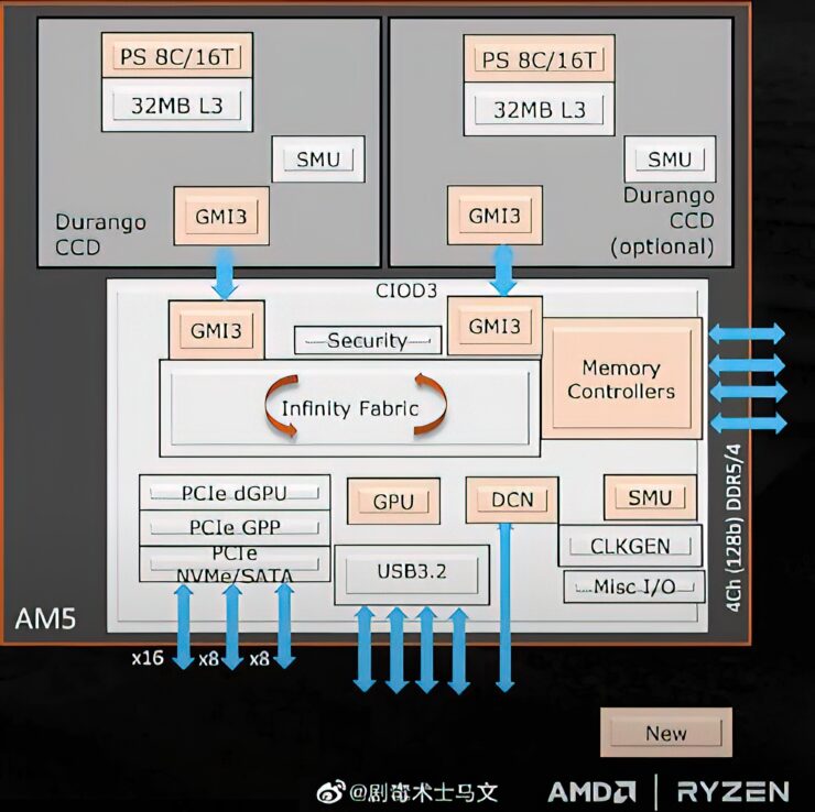 AMD Ryzen 9 7950X フラッグシップ Zen 4 CPU は 5.85GHz まで対応