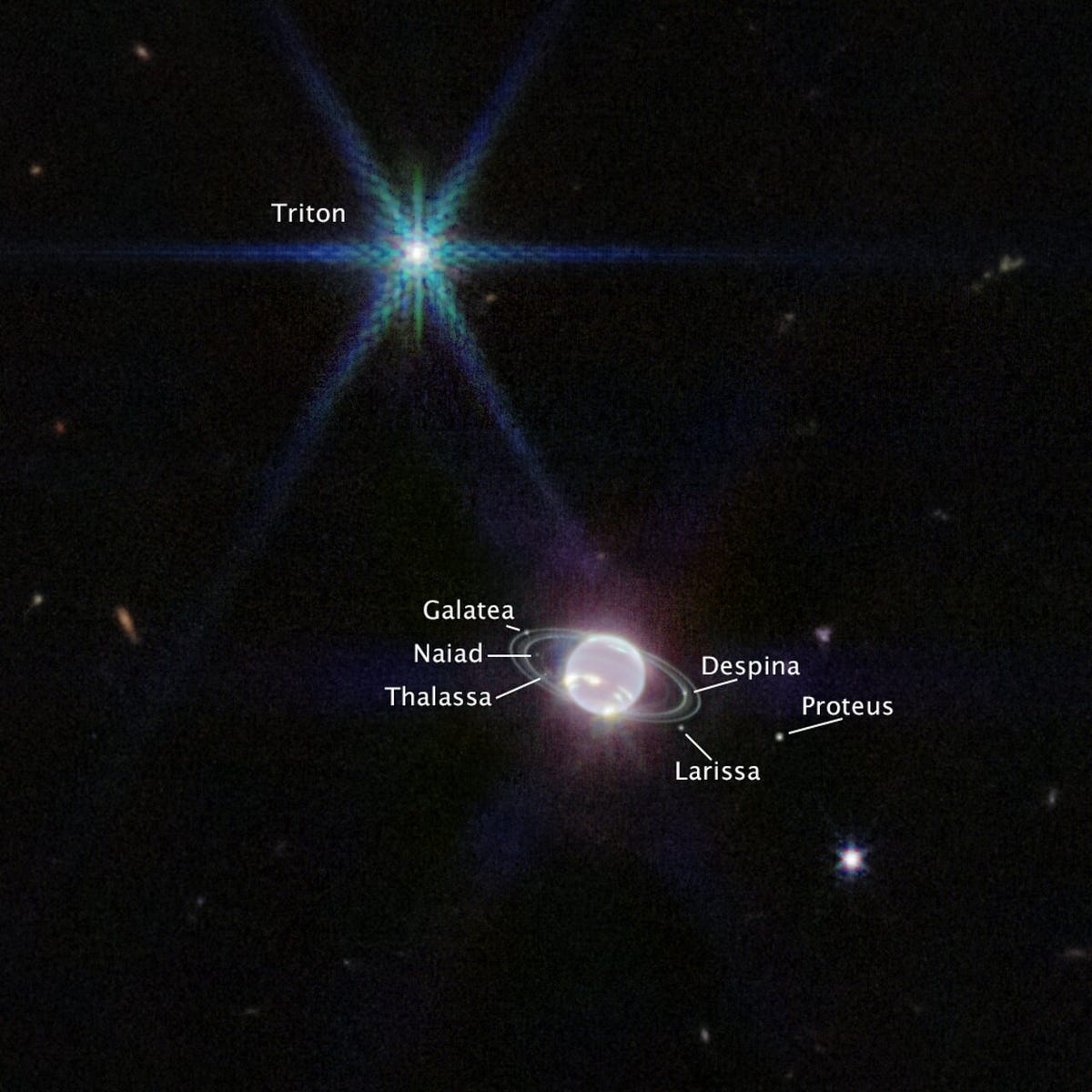 超明るいネプチューンとトリトンのクローズ アップ。すべての衛星に名前が付けられています。