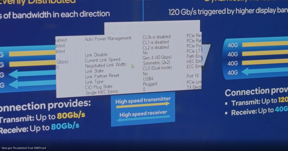 80 Gbps を示す Intel の短い録画済みデモのスクリーンショット。 