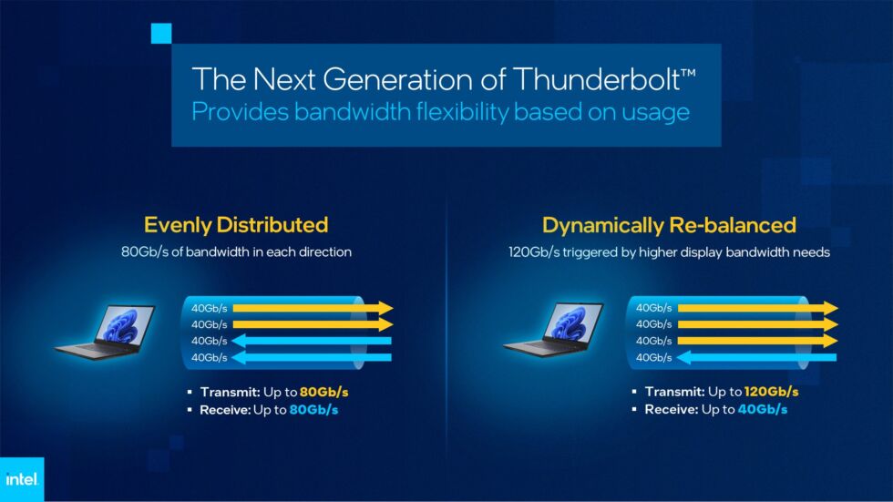 次世代の Thunderbolt は、2 つのモードのいずれかで動作します。